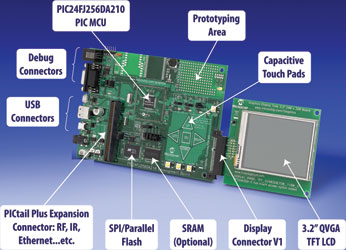 Figure 3. PIC24FJ256DA210 development board with 3,2” TFT display kit.